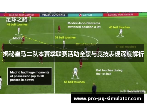 揭秘皇马二队本赛季联赛活动全景与竞技表现深度解析