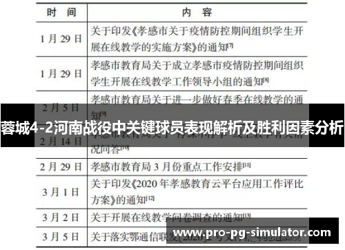 蓉城4-2河南战役中关键球员表现解析及胜利因素分析 蓉城4-2河南战役中关键球员表现解析及胜利因素分析