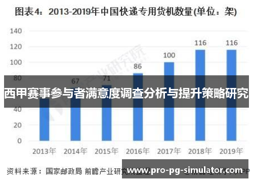 西甲赛事参与者满意度调查分析与提升策略研究 西甲赛事参与者满意度调查分析与提升策略研究