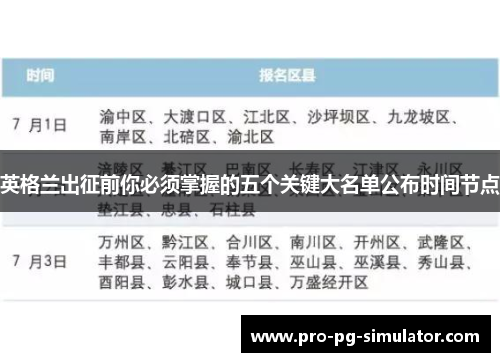 英格兰出征前你必须掌握的五个关键大名单公布时间节点 英格兰出征前你必须掌握的五个关键大名单公布时间节点
