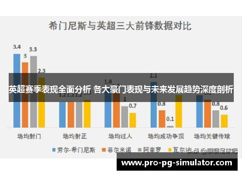 英超赛季表现全面分析 各大豪门表现与未来发展趋势深度剖析