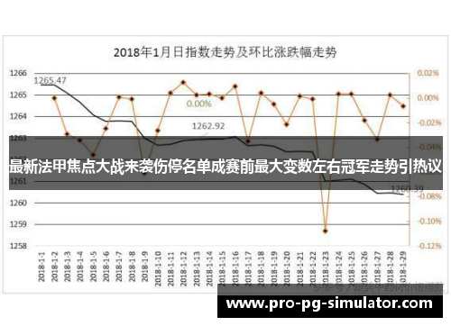 最新法甲焦点大战来袭伤停名单成赛前最大变数左右冠军走势引热议 最新法甲焦点大战来袭伤停名单成赛前最大变数左右冠军走势引热议