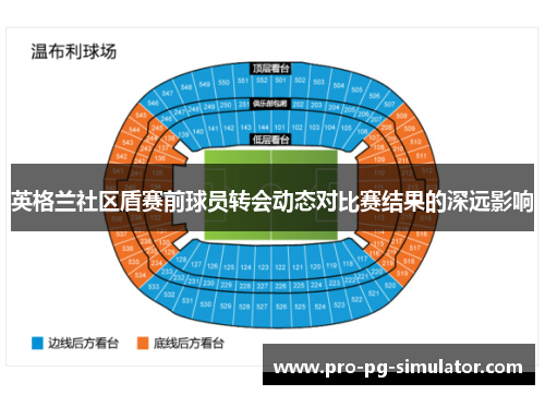 英格兰社区盾赛前球员转会动态对比赛结果的深远影响