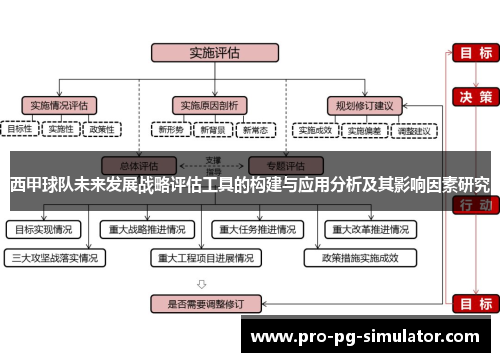 西甲球队未来发展战略评估工具的构建与应用分析及其影响因素研究 西甲球队未来发展战略评估工具的构建与应用分析及其影响因素研究