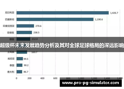 超级杯未来发展趋势分析及其对全球足球格局的深远影响 超级杯未来发展趋势分析及其对全球足球格局的深远影响