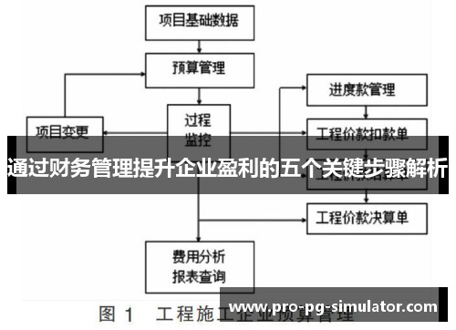 通过财务管理提升企业盈利的五个关键步骤解析 通过财务管理提升企业盈利的五个关键步骤解析
