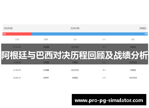 阿根廷与巴西对决历程回顾及战绩分析 阿根廷与巴西对决历程回顾及战绩分析